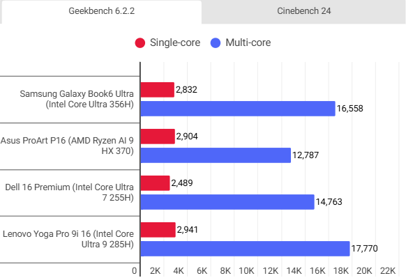 Samsung Galaxy Book 6 Ultra İnceleme