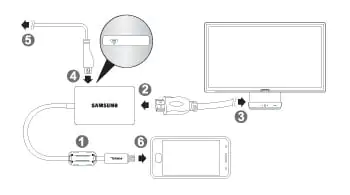 Samsung_MHL_Diagram