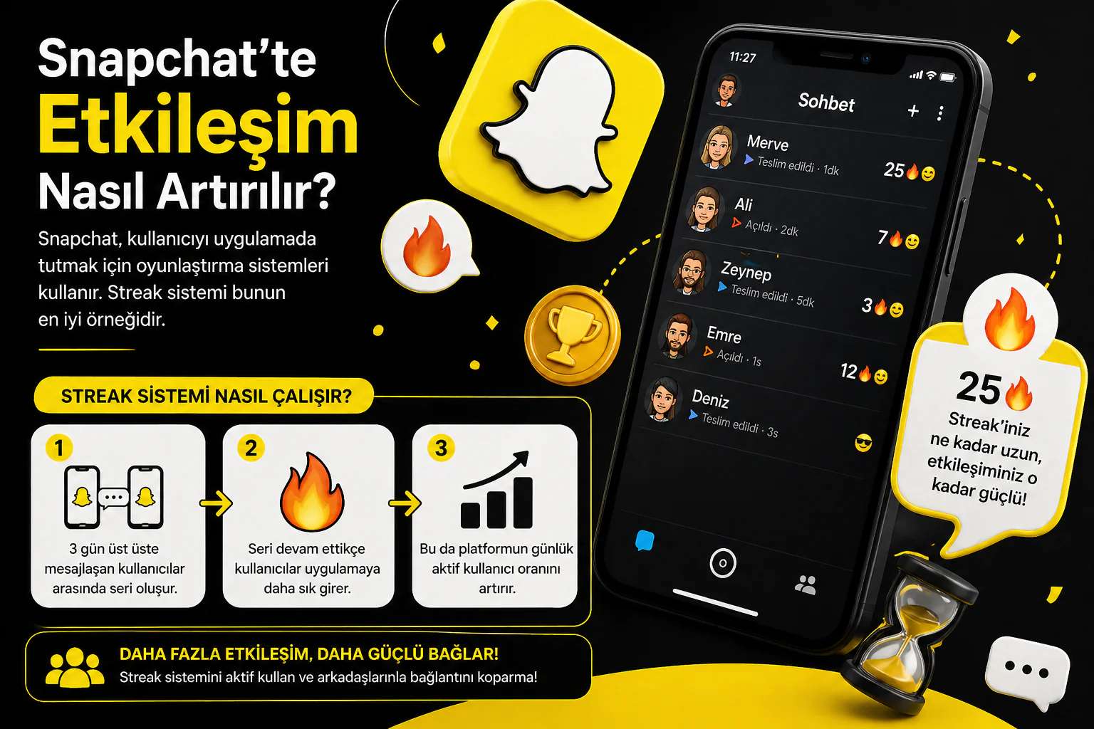Snapchat İstatistikleri