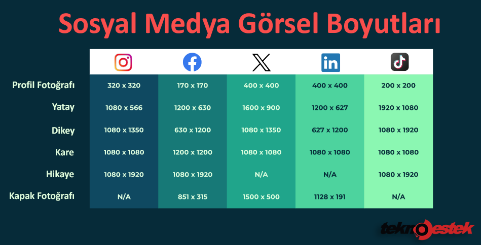 Sosyal Medya Görsel Boyutları 2024