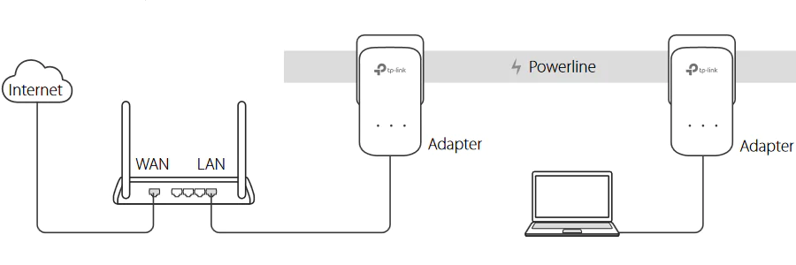 TP-Link TL-PA8033P Powerline Kurulumu