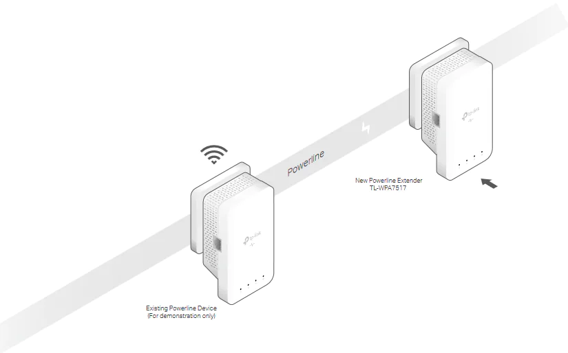 TP-Link TL-WPA7517 Powerline Kurulumu