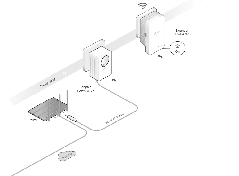 TP-Link TL-WPA7617 Powerline Kurulumu