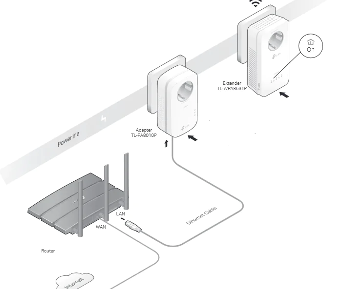 TP-Link TL-WPA8631P Powerline Kurulumu