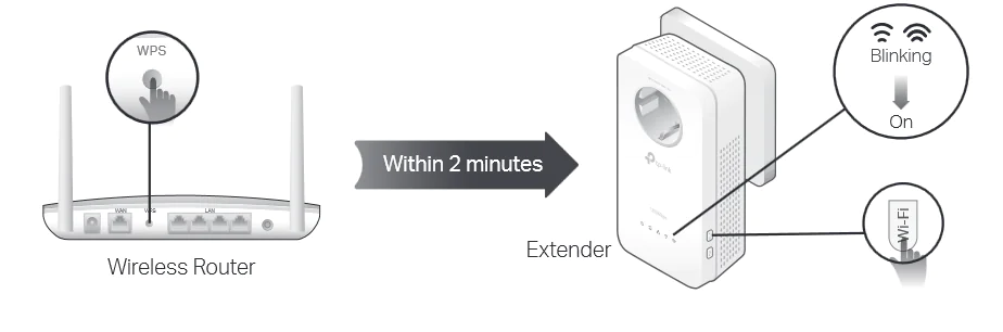 TP-Link TL-WPA8631P Powerline Kurulumu