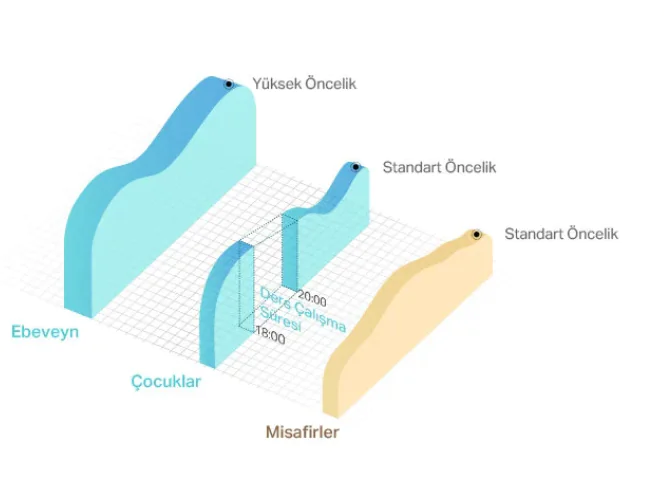 TpLink C54 Router cihaz ayarları