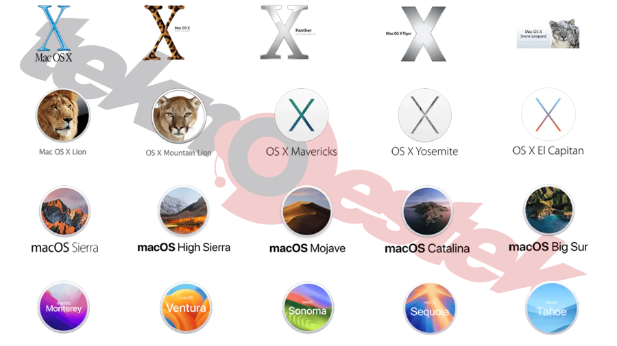 Tüm macOS Sürümleri