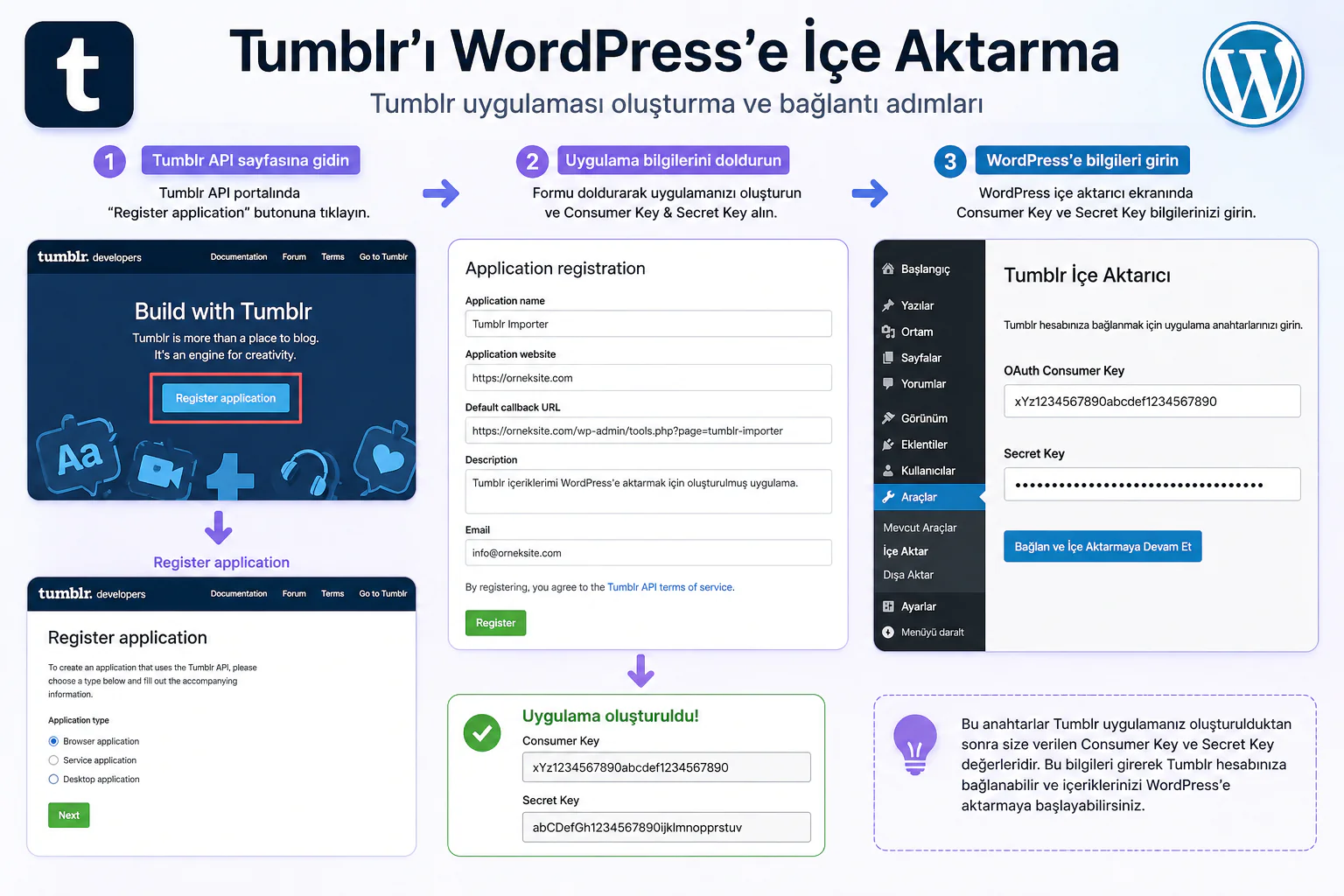 Tumblr'ı WordPress'e İçe Aktarma