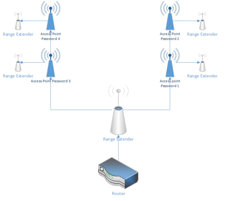 Uydunet Access Point Kurulumu