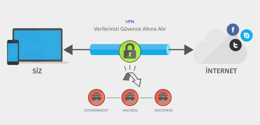 Konum Sahteciliği ile VPN Arasındaki Farklar