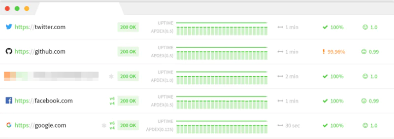 Web Sitesi Kesintilerini Önlemek İçin İpuçları