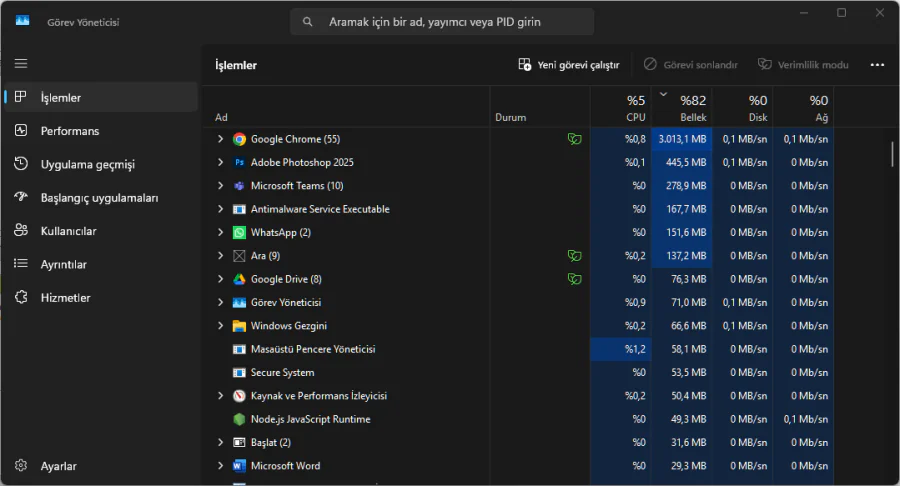 Windows 11 Yüksek RAM Kullanımı