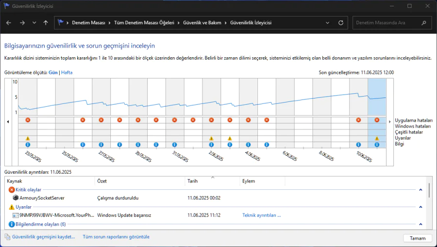Windows 11 Güvenilirlik İzleyicisi Kullanımı