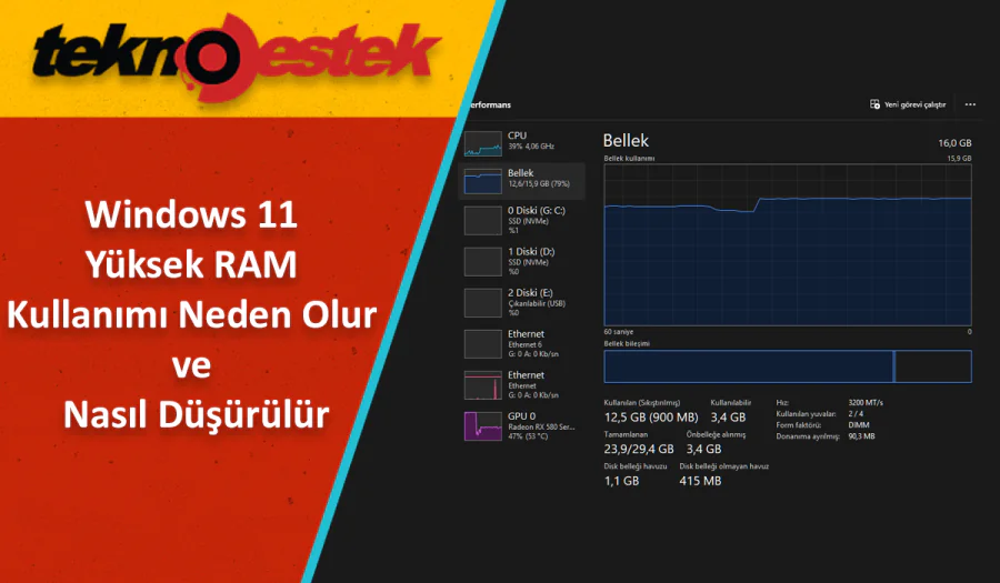 Windows 11 Yüksek RAM Kullanımı