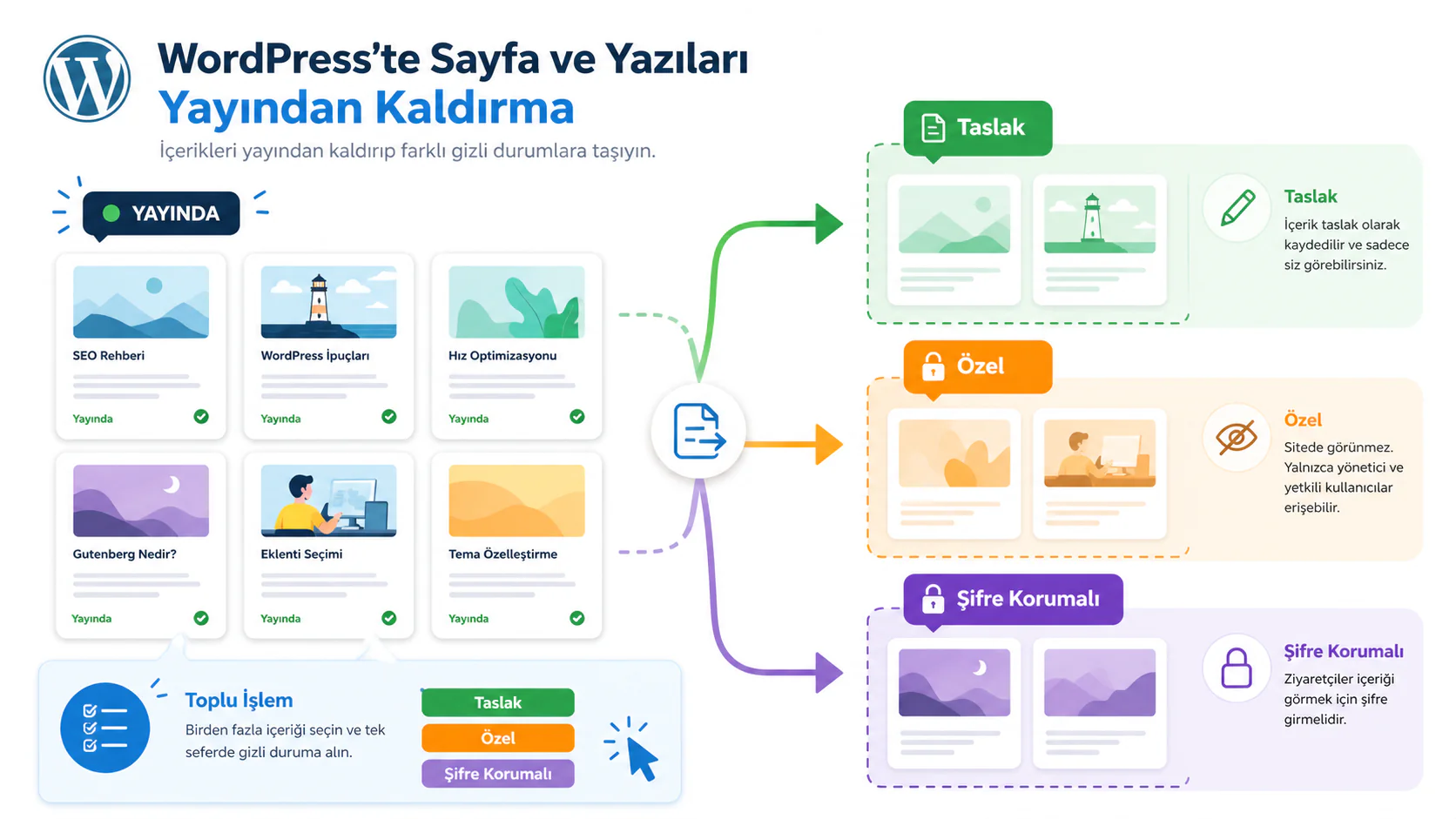 WordPress Sitesini Yayından Kaldırma