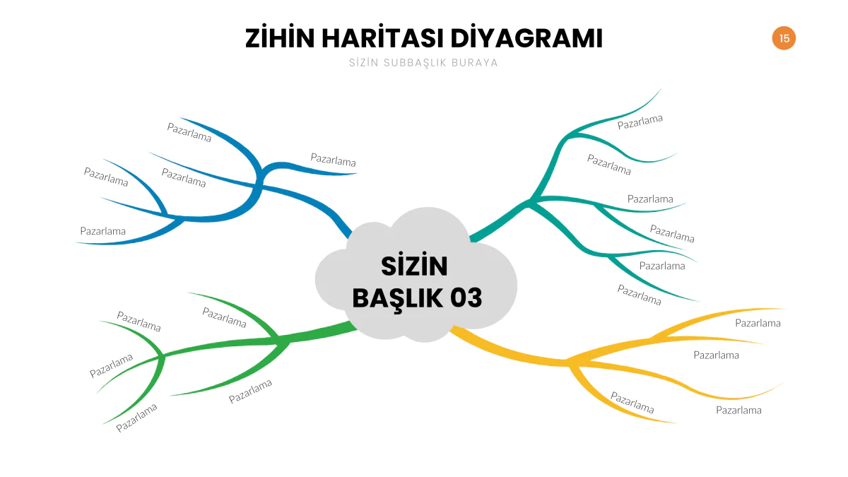 Microsoft Word'de Zihin Haritası Oluşturma