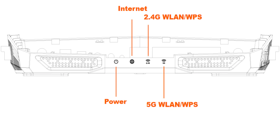 ZyXEL Armor Z2 (NBG6817) AC2600 Modem Kurulumu