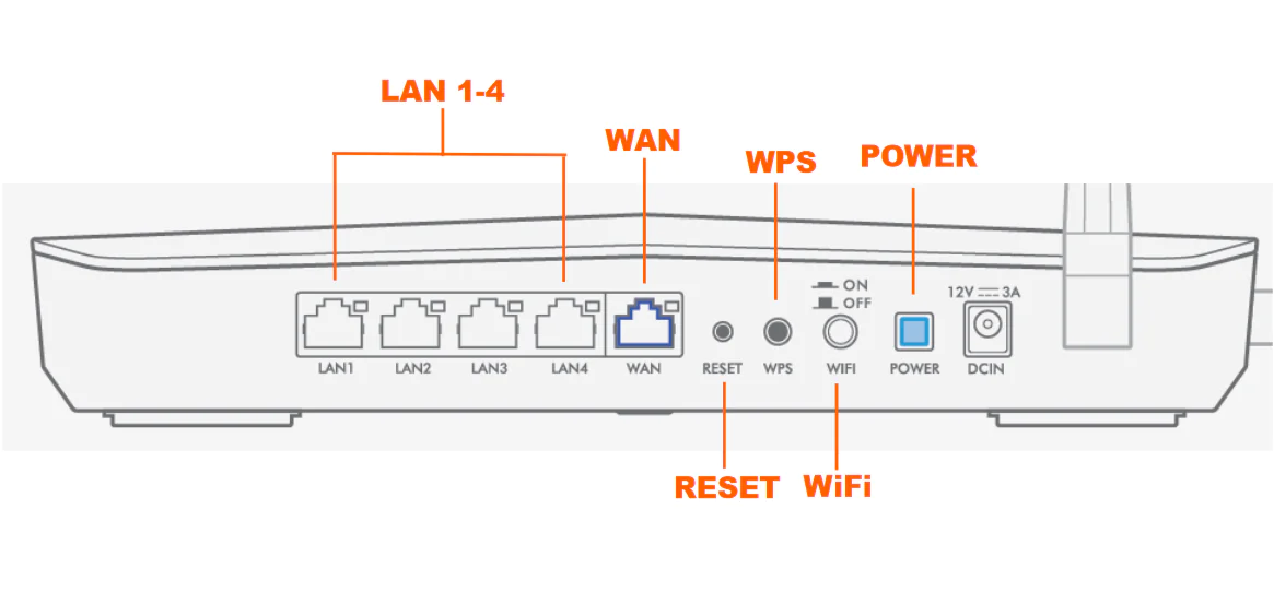 ZyXEL Armor Z2 (NBG6817) AC2600 Modem Kurulumu