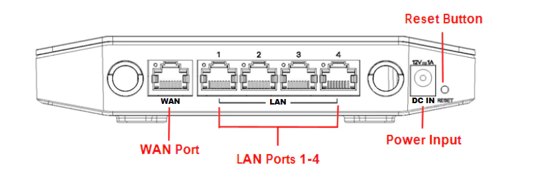 ZyXEL NBG6604 AC1200 Modem Kurulumu