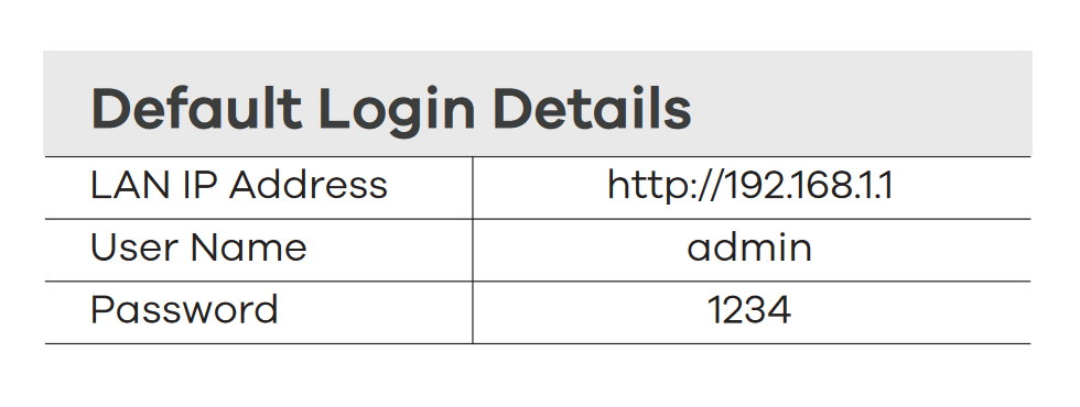 ZyXEL WAH7706 Kurulum ve Kablosuz Ayarlar