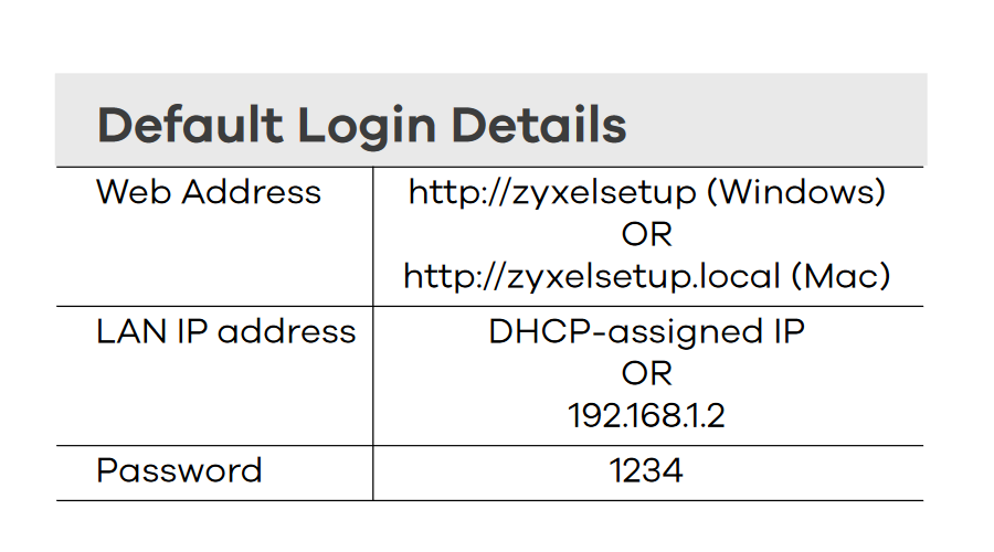 ZyXEL WRE6505 v2 Wireless AC750 Repeater Kurulumu