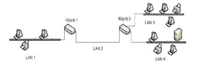 ZyXEL VMG8324-B10A VDSL Modem Bridge (Köprü) Mod Kurulum