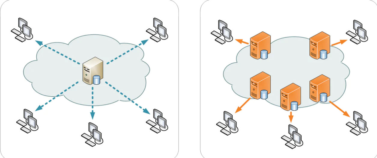 CDN İçerik dağıtım ağlarının tarihçesi nedir?