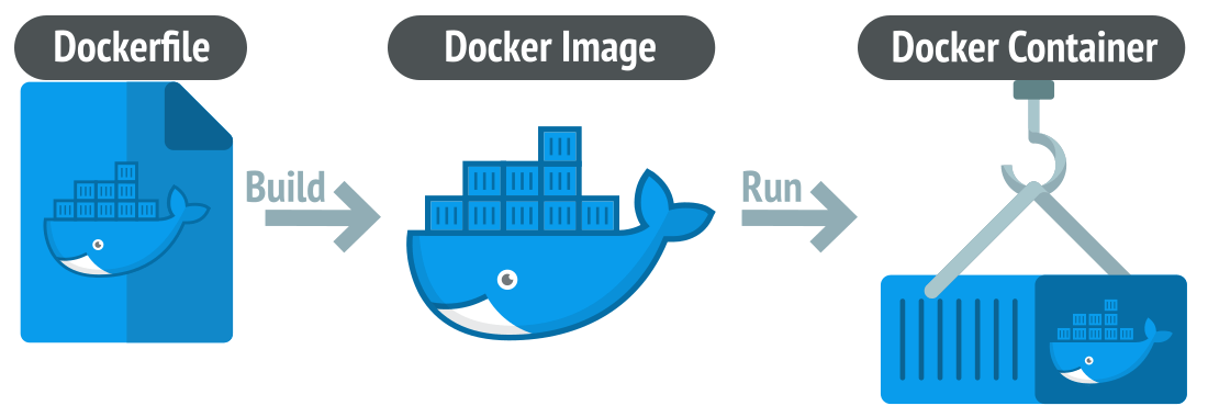 Docker Container Çalışmıyor Hatası