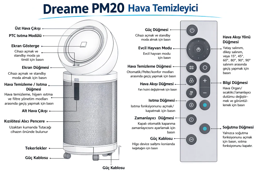 Dreame PM20 Hava Temizleyici Kurulumu