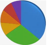 Excelde Grafik Oluşturma