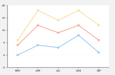 Excelde Grafik Oluşturma