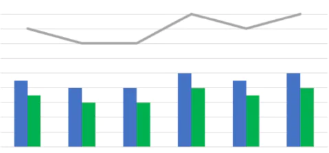 Excelde Grafik Oluşturma