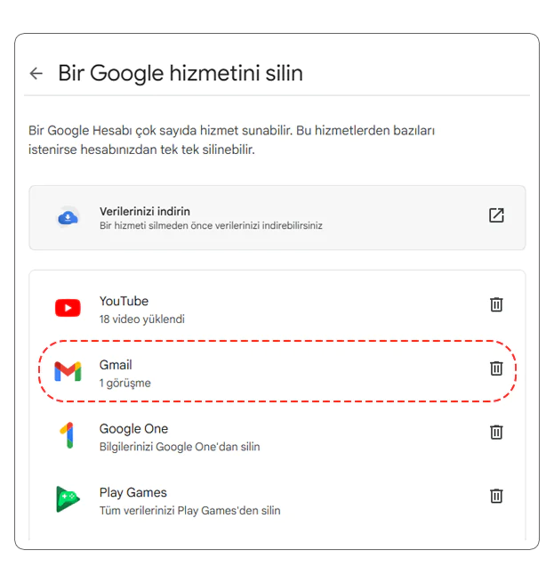 Gmail Hesap Silme Nasıl Yapılır Yolları Nelerdir