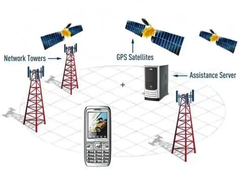 A-GPS ile GLONASS GPS Arasında Ne Fark Var?