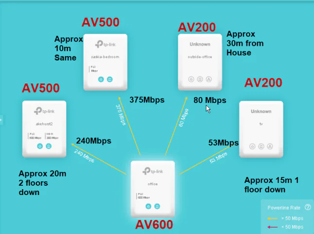 Powerline veya HomePlug Adaptörleri Nasıl Kurulur.