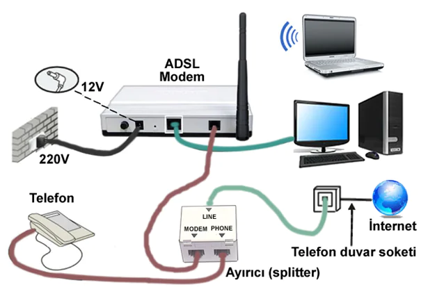 İnternet Bağlantısını Kontrol Edin