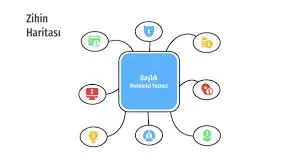 Microsoft Word'de Zihin Haritası Oluşturma