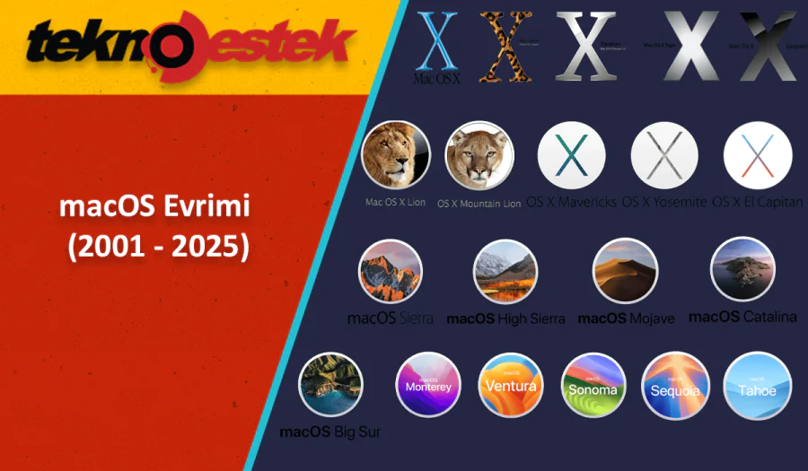 Tüm macOS Sürümleri Listesi