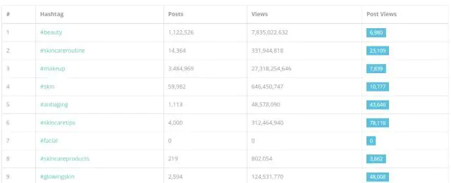 TikTok'ta Hashtag Kullanımı