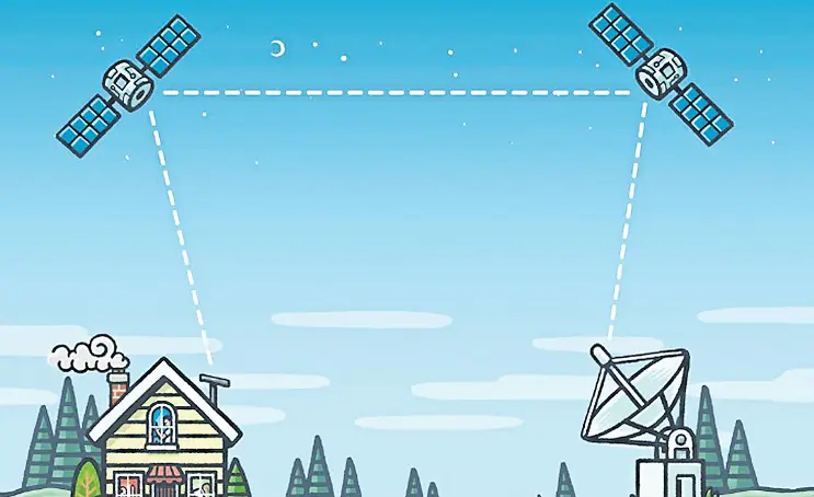 Uydu İnternetinin Avantajları