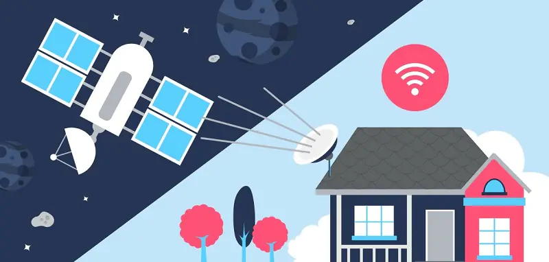 uydu interneti nedir