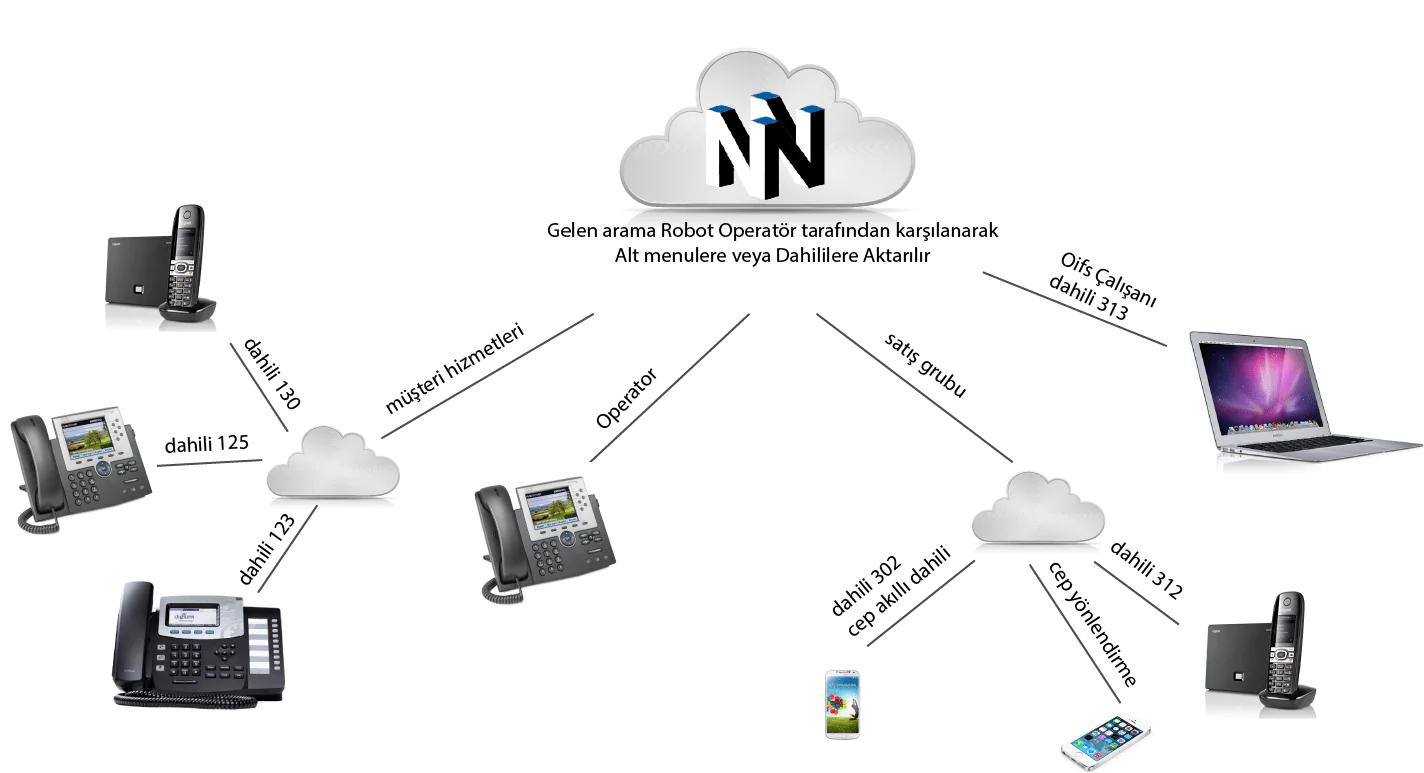 voip1