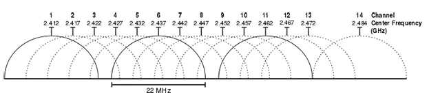 Hızlı Bir İnternet Bağlantısı Nasıl Elde Edilir