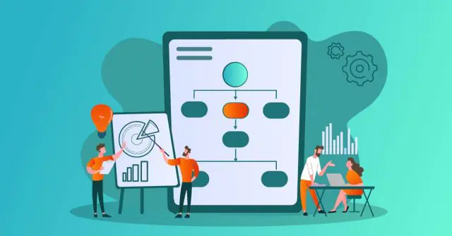 Yazılım Sorunlarını Giderme