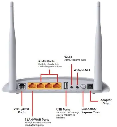 Ev Yönlendiricisi Nasıl Kurulur ve Yapılandırılır