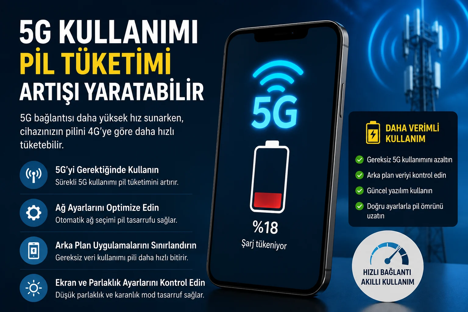 5G Kullanımı Pil Tüketimi nedeniyle hızlı şarj azalan akıllı telefon ekranı
