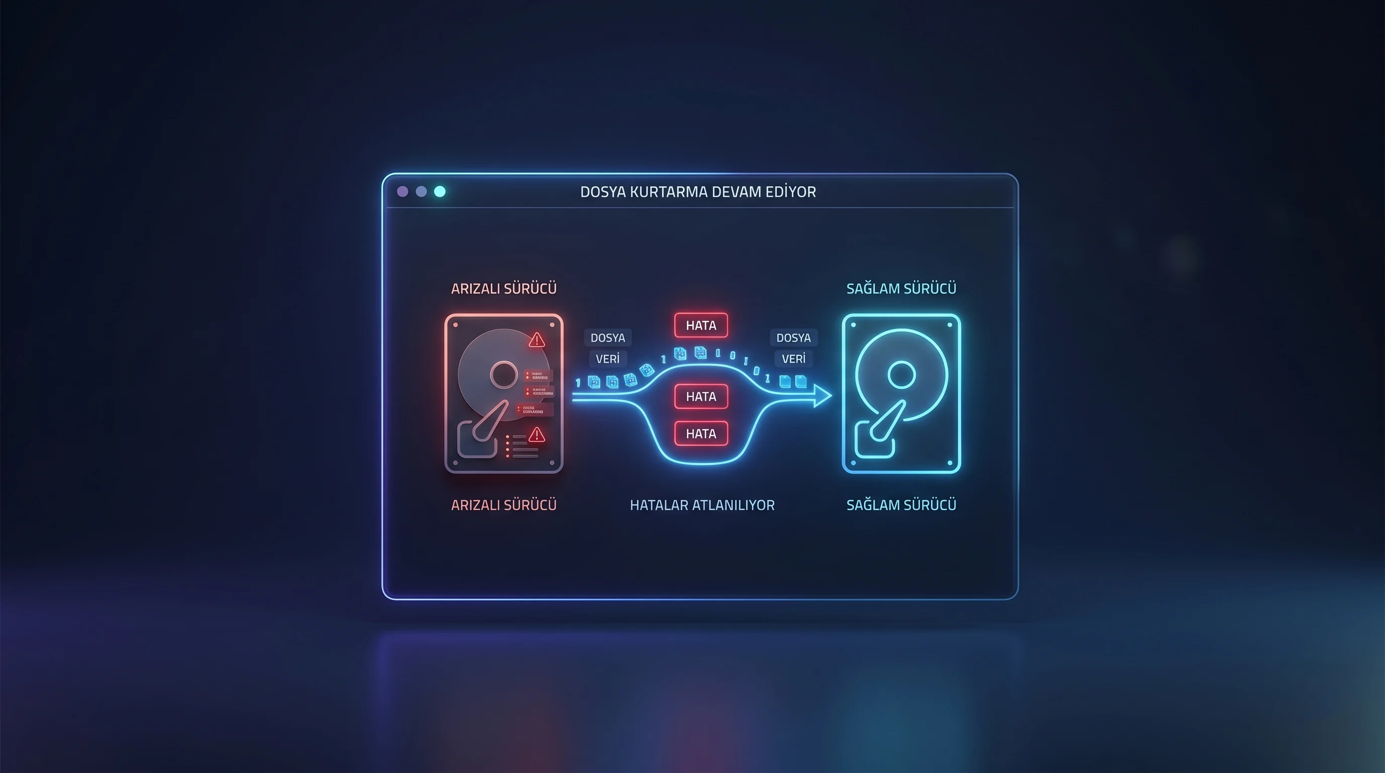 Arızalı Sürücüden Dosya Kurtarma Robocopy komutu ile Windows 11 dosya aktarım ekranı görünümü