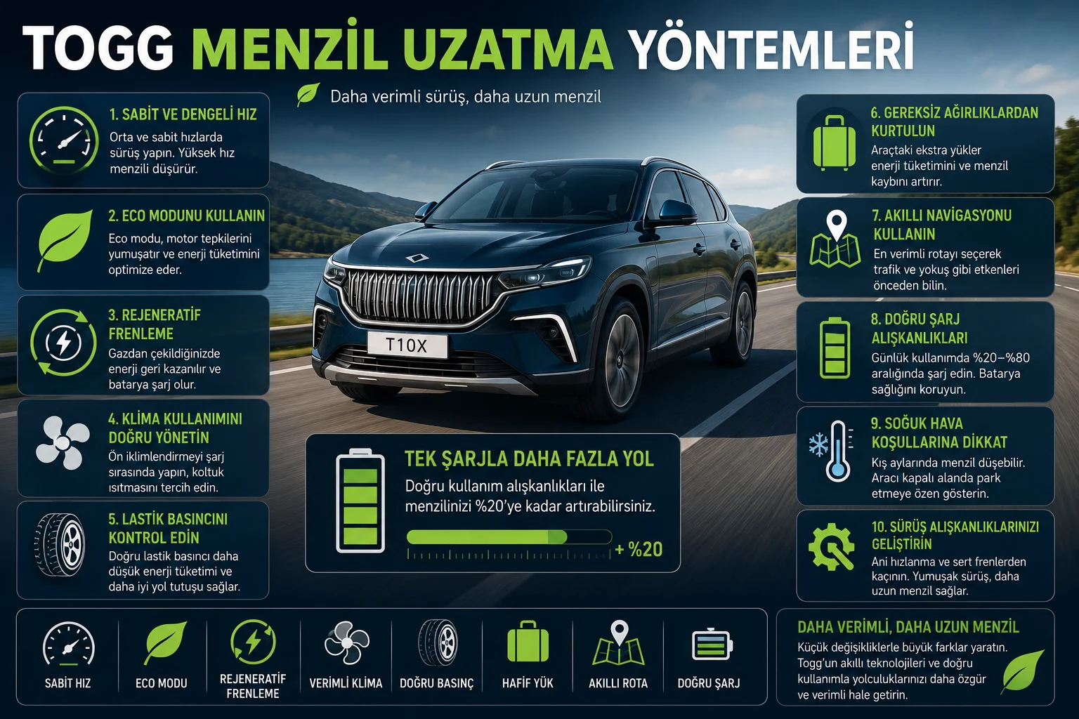 TOGG Araçlarda Menzil Uzatma için verimli sürüş ve enerji tasarrufu yöntemlerini gösteren görsel