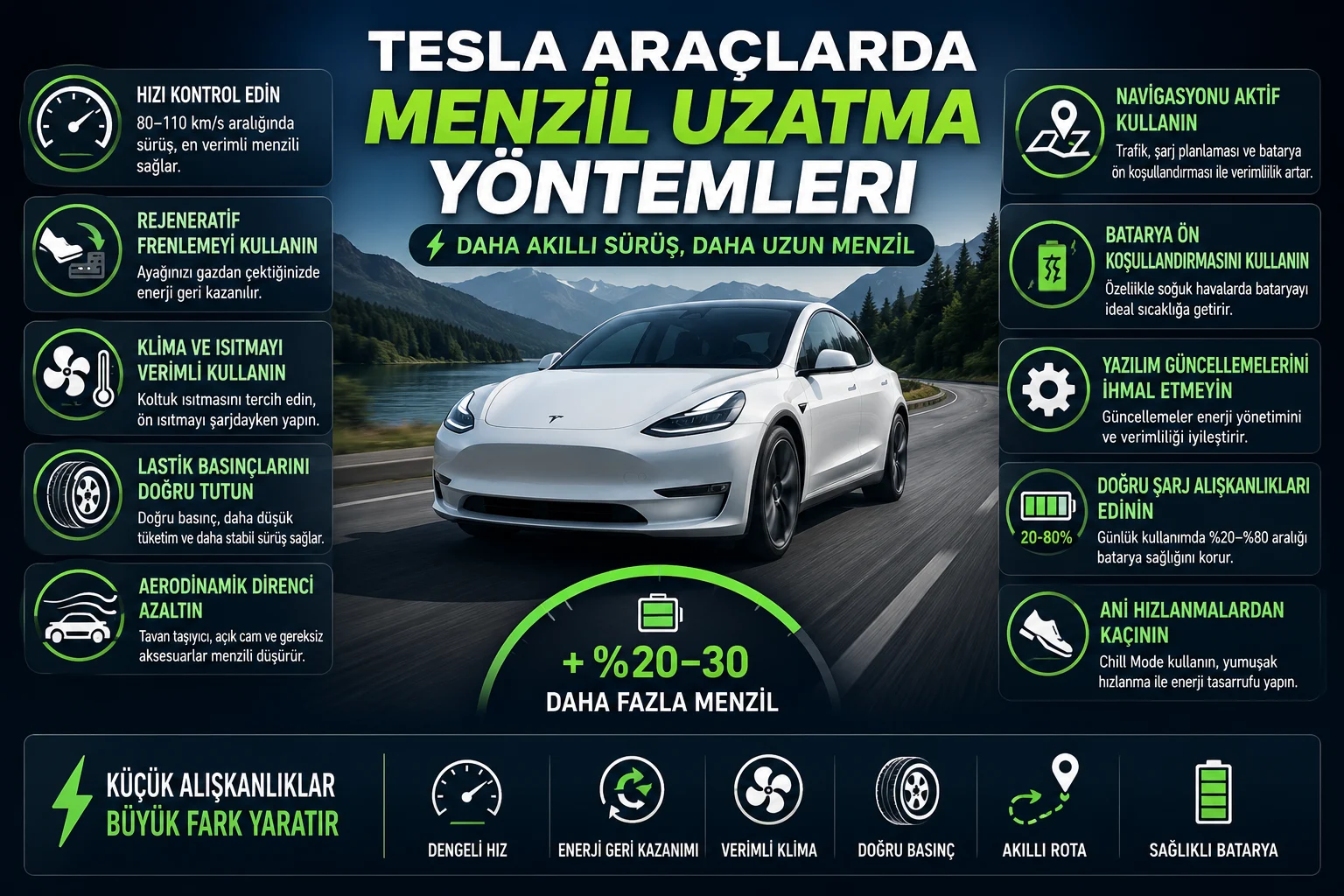 Tesla Araçlarda Menzil Uzatma için verimli sürüş ve enerji tasarrufu önerileri görseli
