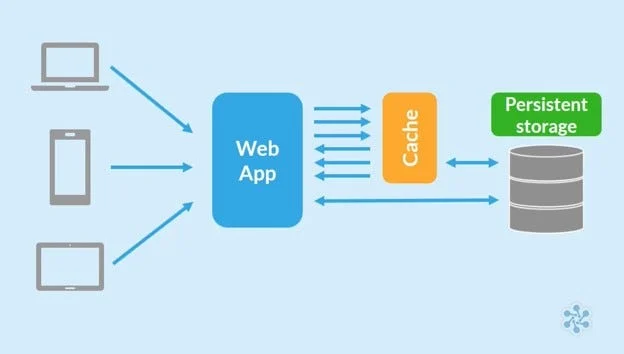 WordPress Site Hızı Nasıl Artırılır